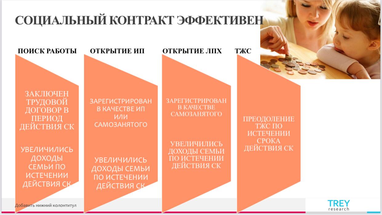 Социальный Контракт По Поиску Работы Картинки